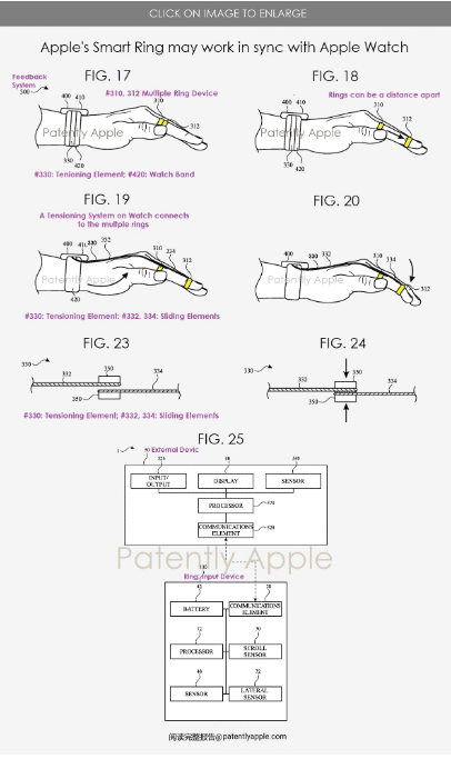 专利开启全新设备交互体验MG电子苹果获得智能戒指(图2)