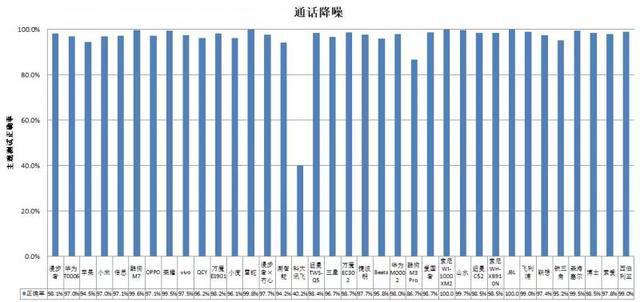 机长时间开最大音量易伤听力MG电子网站36款无线款耳(图2)