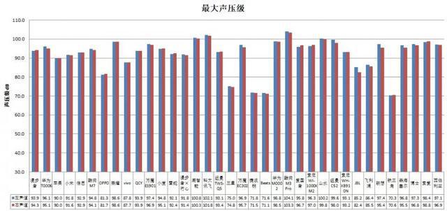 机长时间开最大音量易伤听力MG电子网站36款无线款耳(图4)