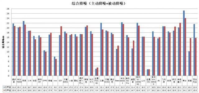 机长时间开最大音量易伤听力MG电子网站36款无线款耳(图3)